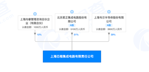 北京君正投资设立集成电路新公司，注册资本1亿元深耕设计领域