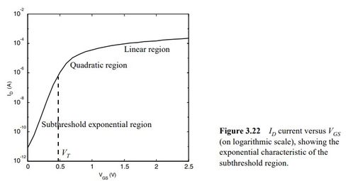 超大规模集成电路设计中的MOS器件原理（三）—— 从原理到设计的桥梁