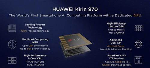 华为处理器“国产化”的真相 集成电路设计背后的全球协作与自主创新