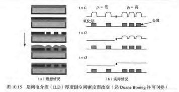 同步时序原理简介